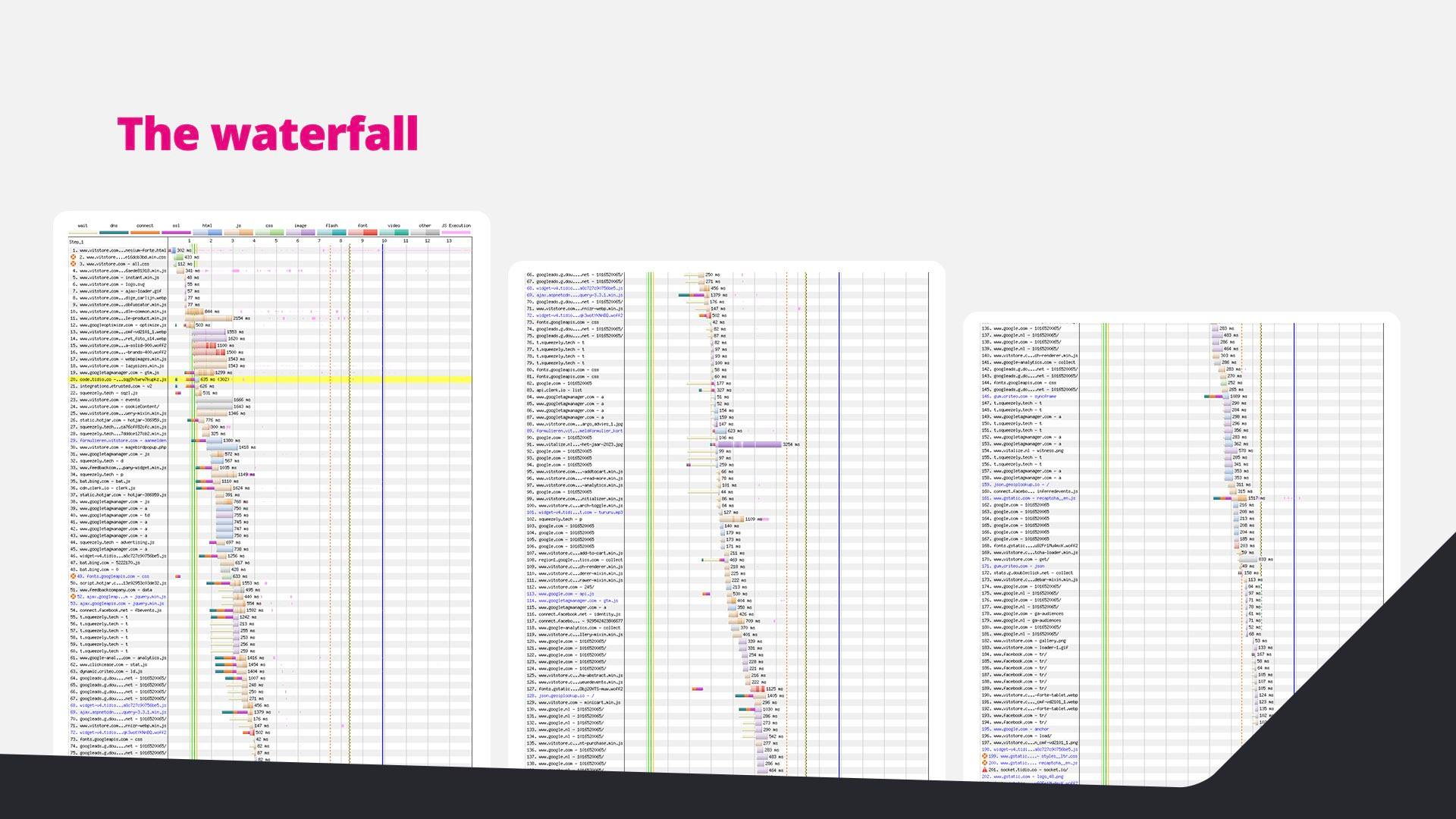 Three network waterfall charts from a real page load.