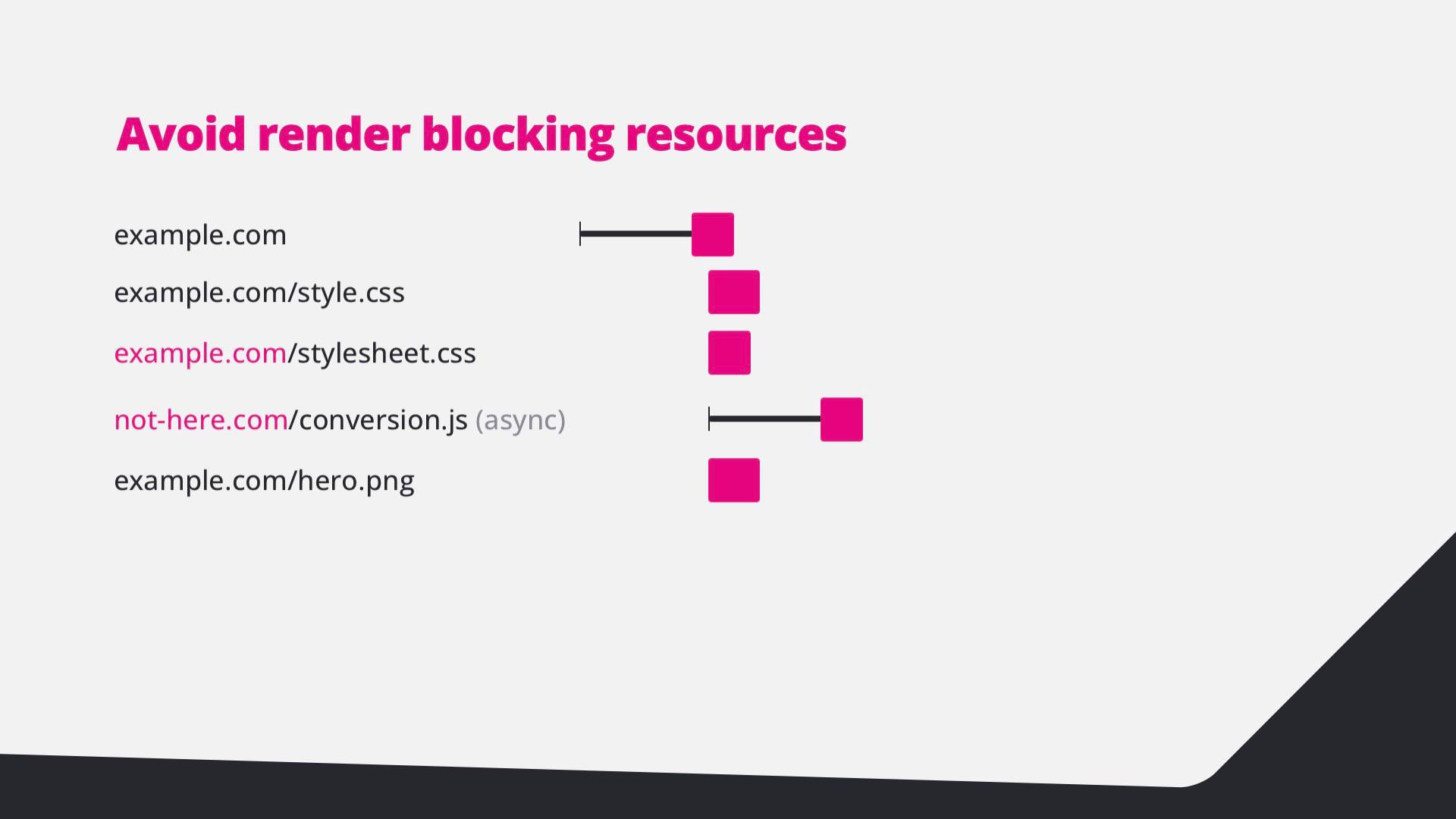 Waterfall: with async, the conversion script no longer blocks the page.