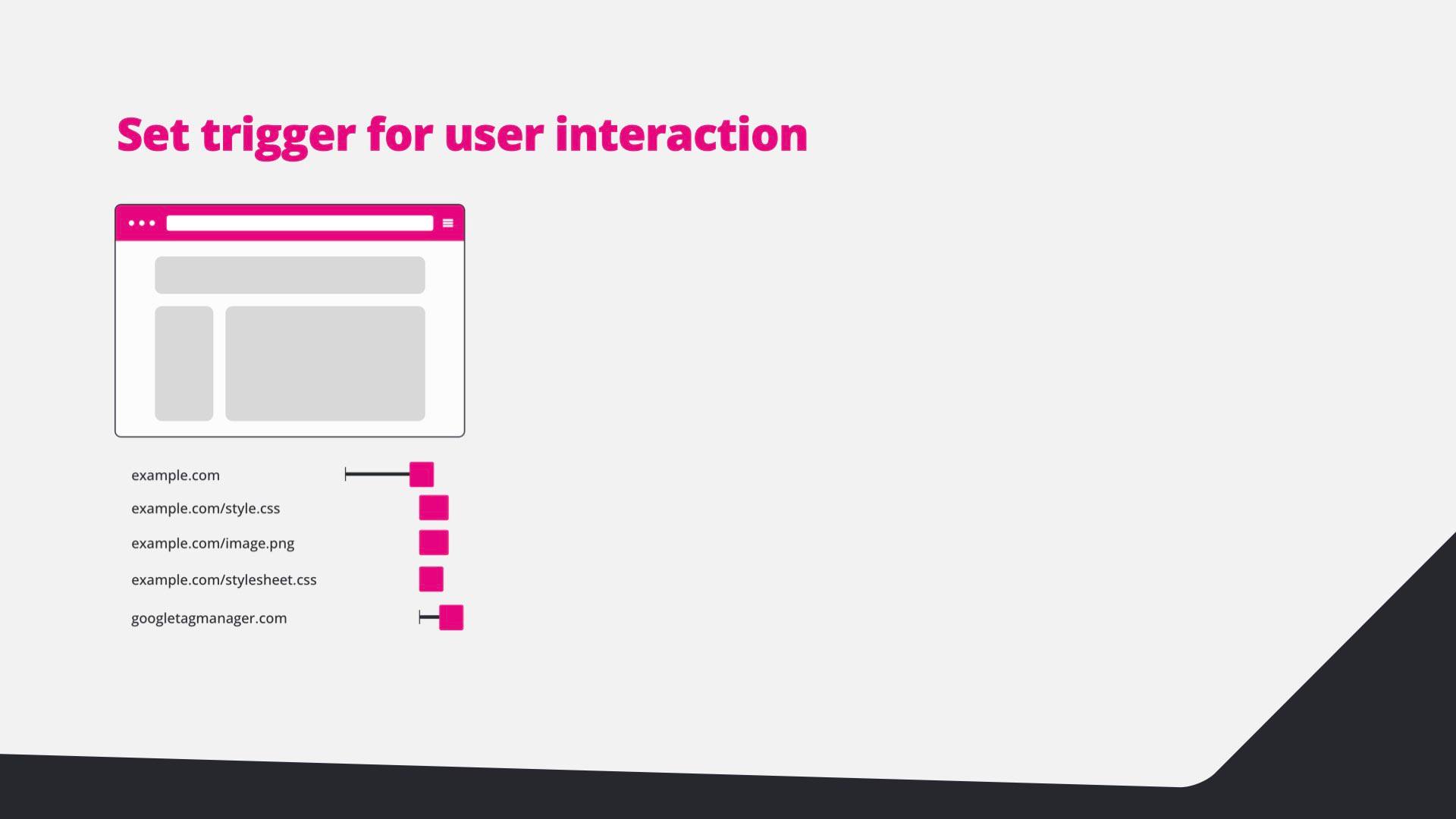 Set a trigger for user interaction: the page loads with only the tag manager container.