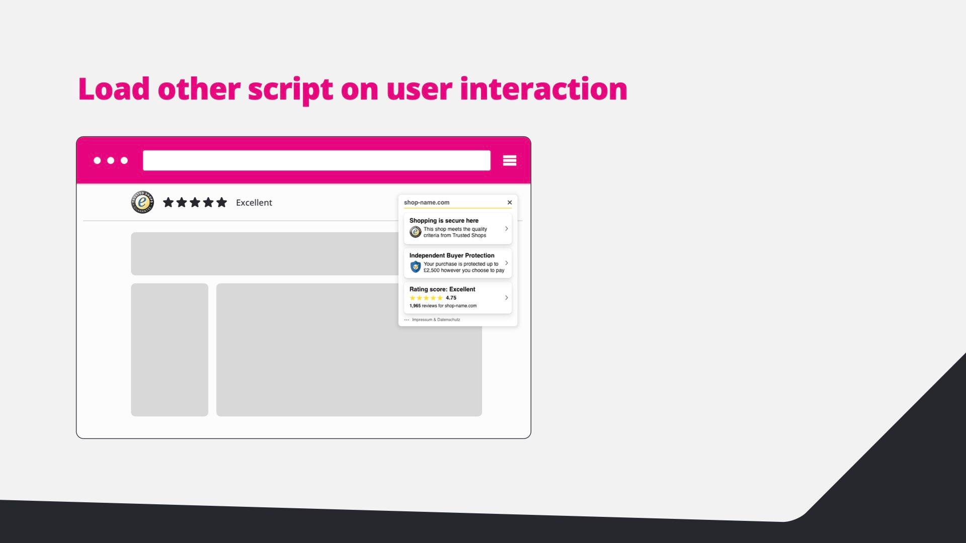 Diagram: the Trusted Shops popup opens after interaction.